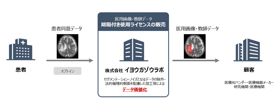 画像1:ビジネスモデル.png