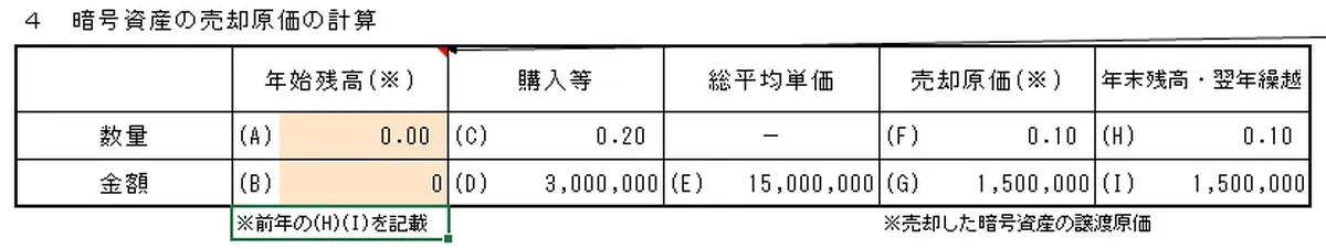 国税庁総平均法3
