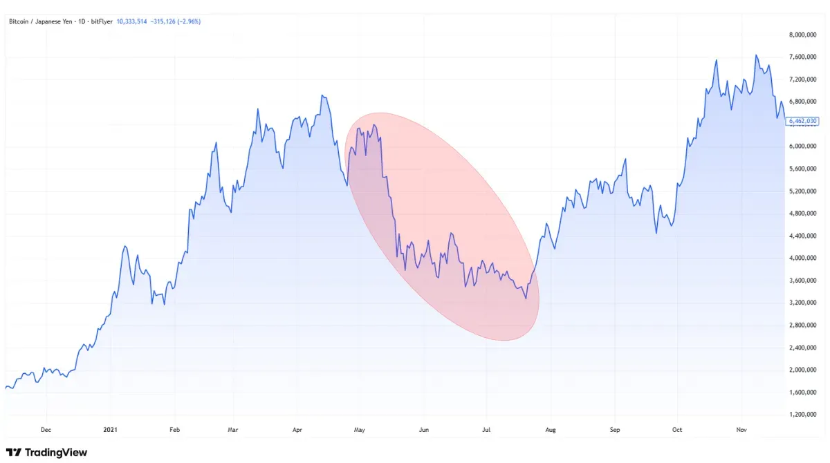 banned-mining-bitcoinprice