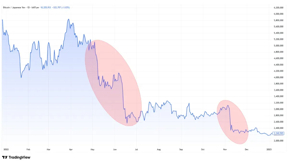 Tera-shock-bitcoinprice