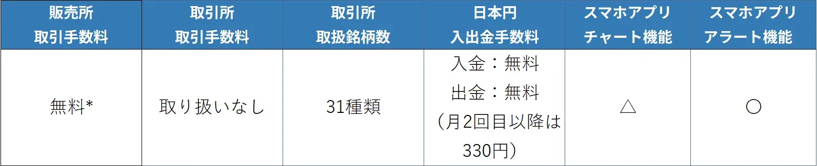 BITPOINTアプリ手数料など