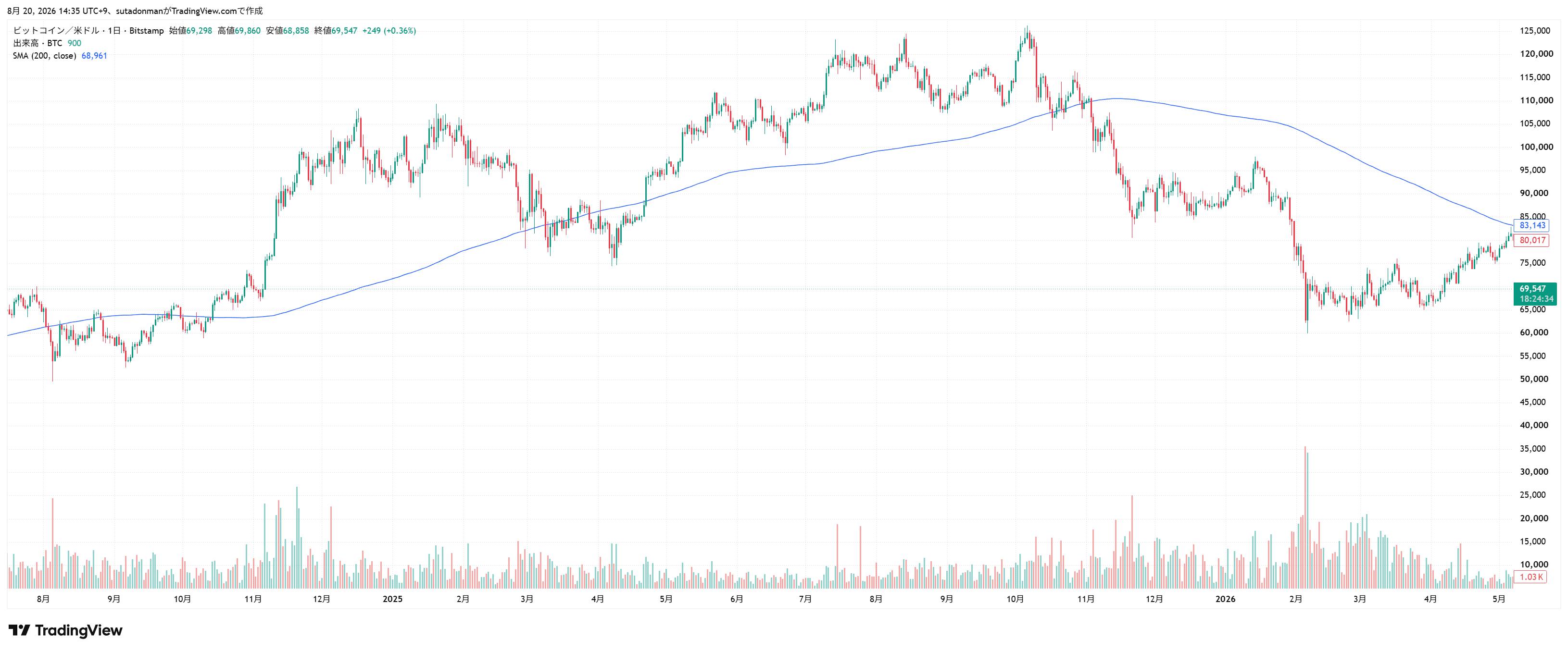 BTCUSD_2026-08-20_14-35-17.png