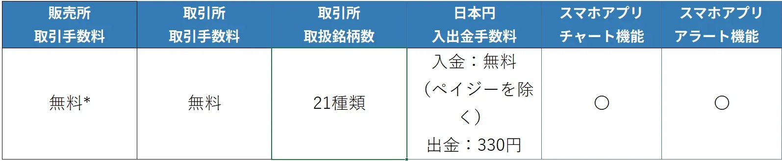 bitTradeアプリ手数料など
