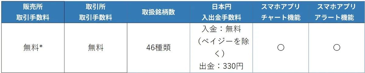 bittrade手数料など
