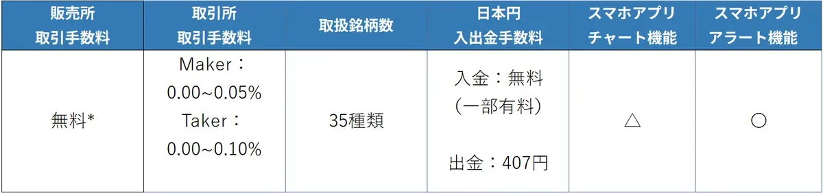coincheck手数料等