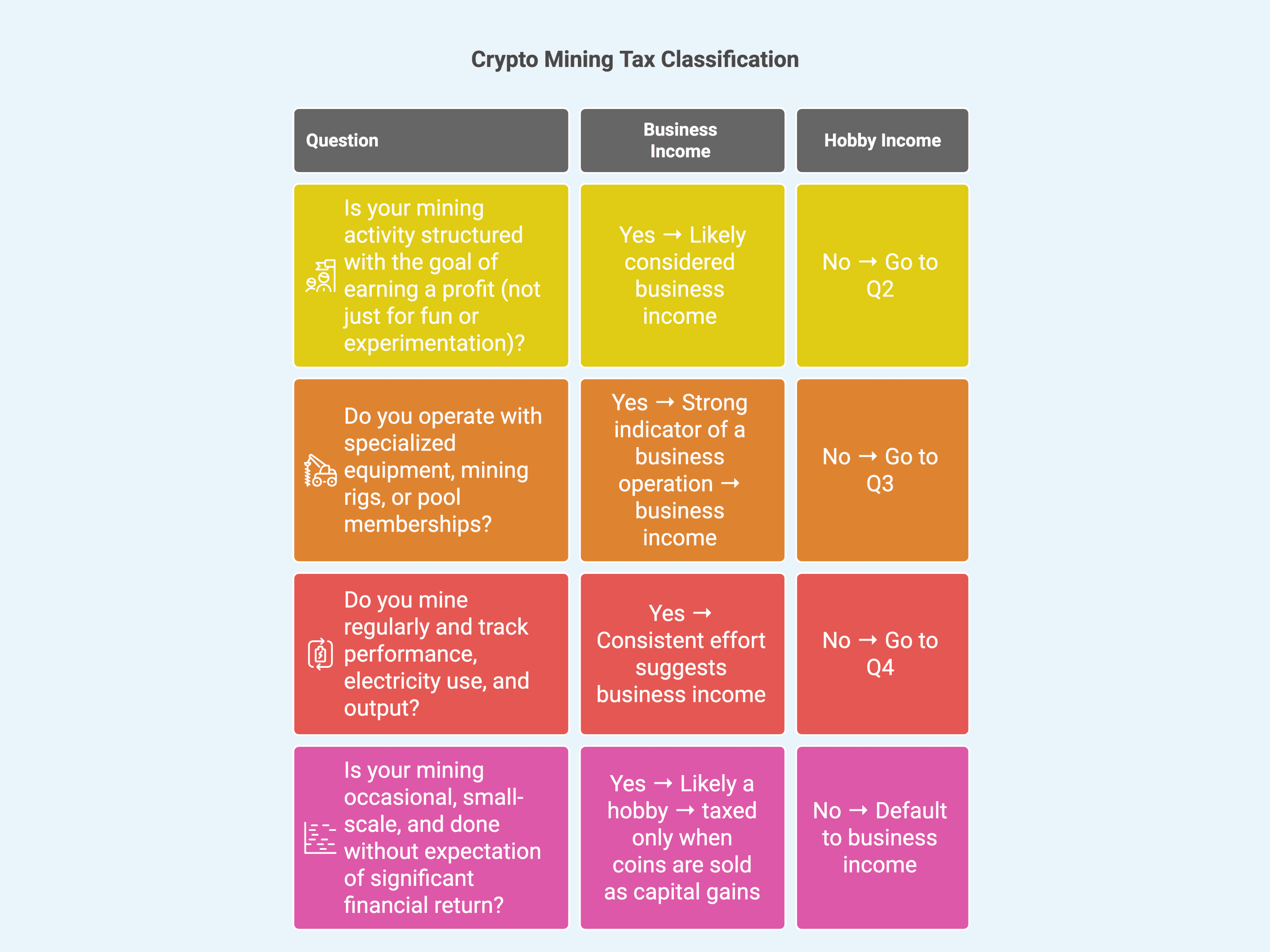 Crypto Mining Tax Classification – Answer These Questions.png