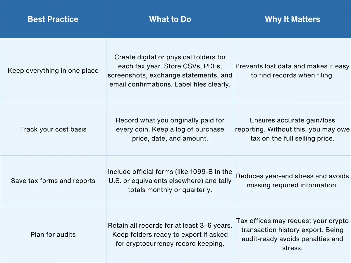 Crypto Recordkeeping 101_ Best Practices for Managing Wallets, Exchanges, and DeFi.webp