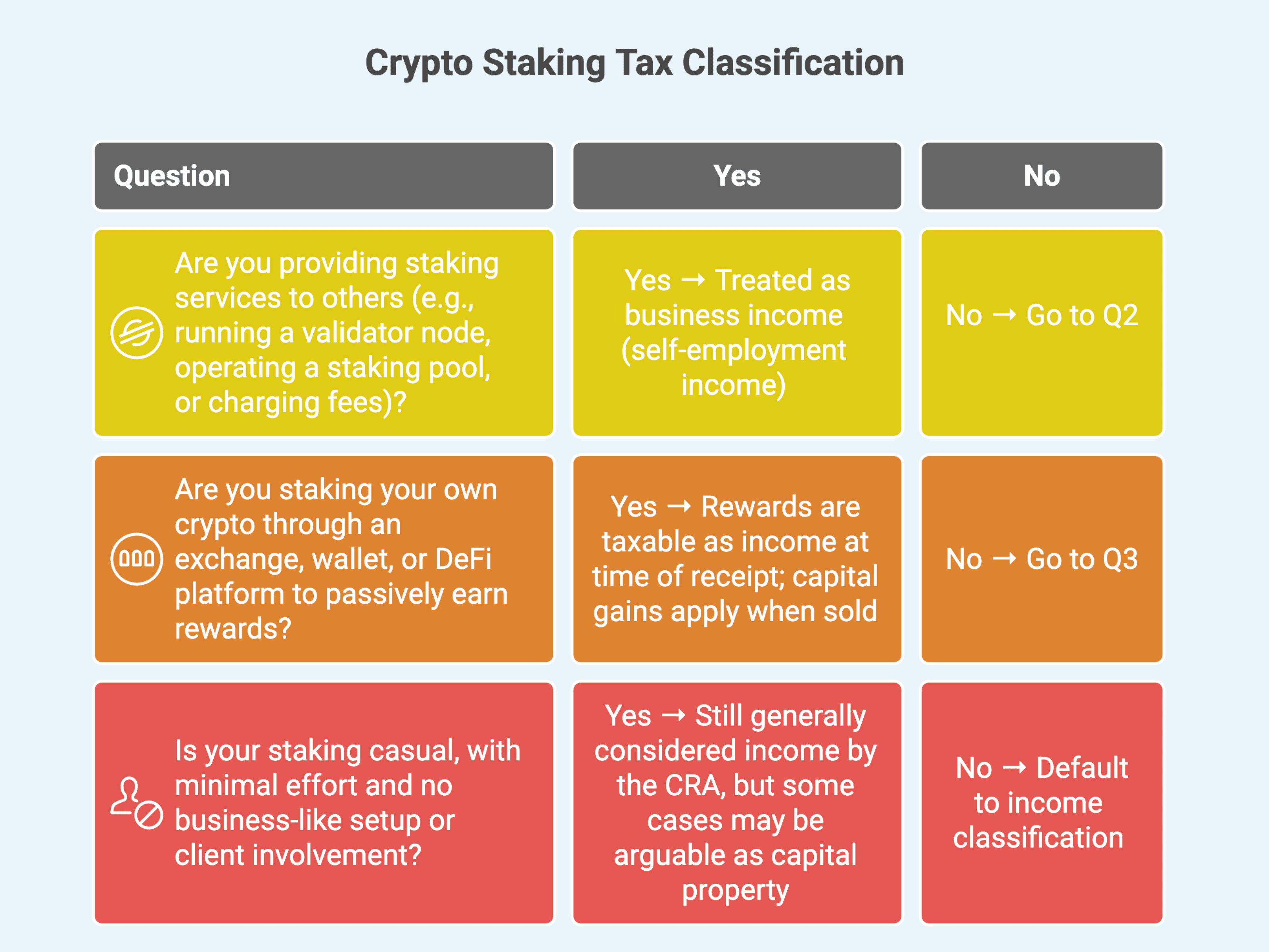 Crypto Staking Tax Classification – Answer These Questions.png