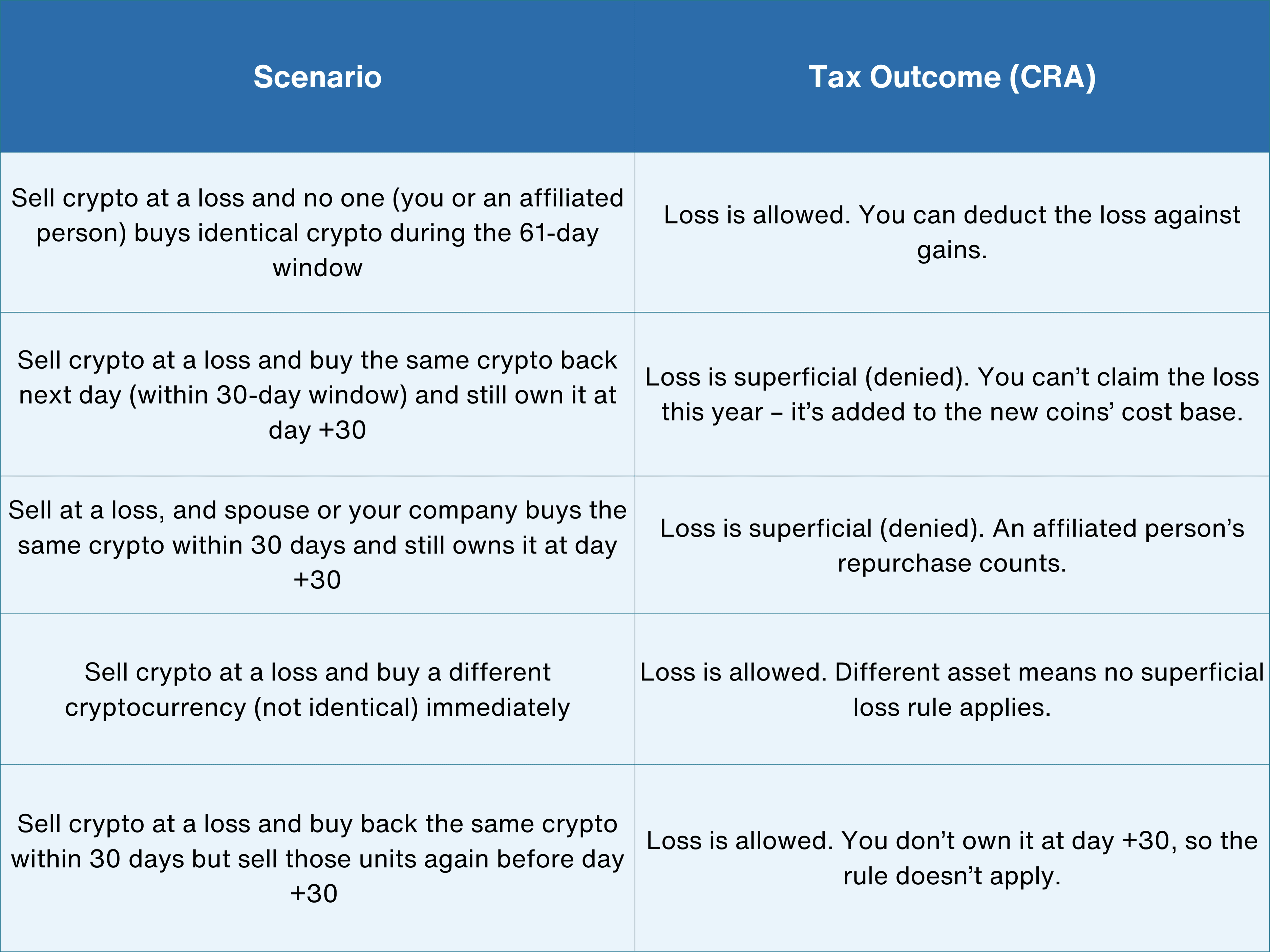 Crypto Superficial Loss Rule Canada  (1).png