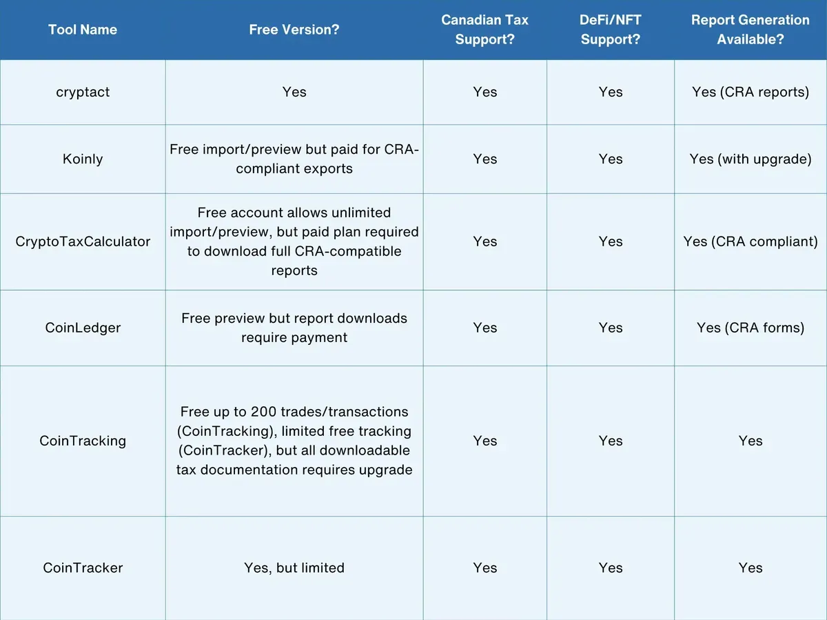 Crypto_Tax_Calculator_Canada_Free_Options_resized.webp