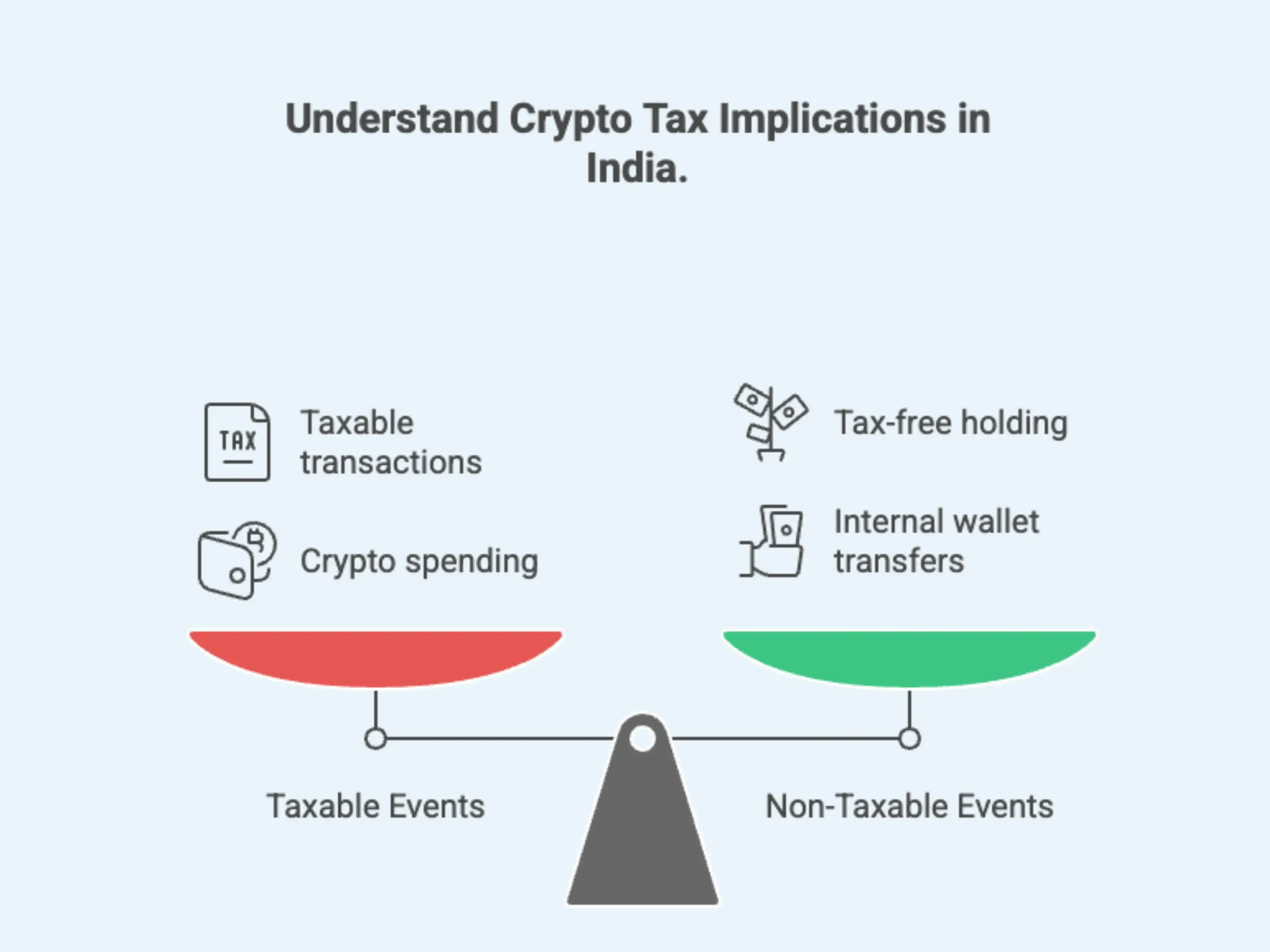 taxable events and non taxable events examples