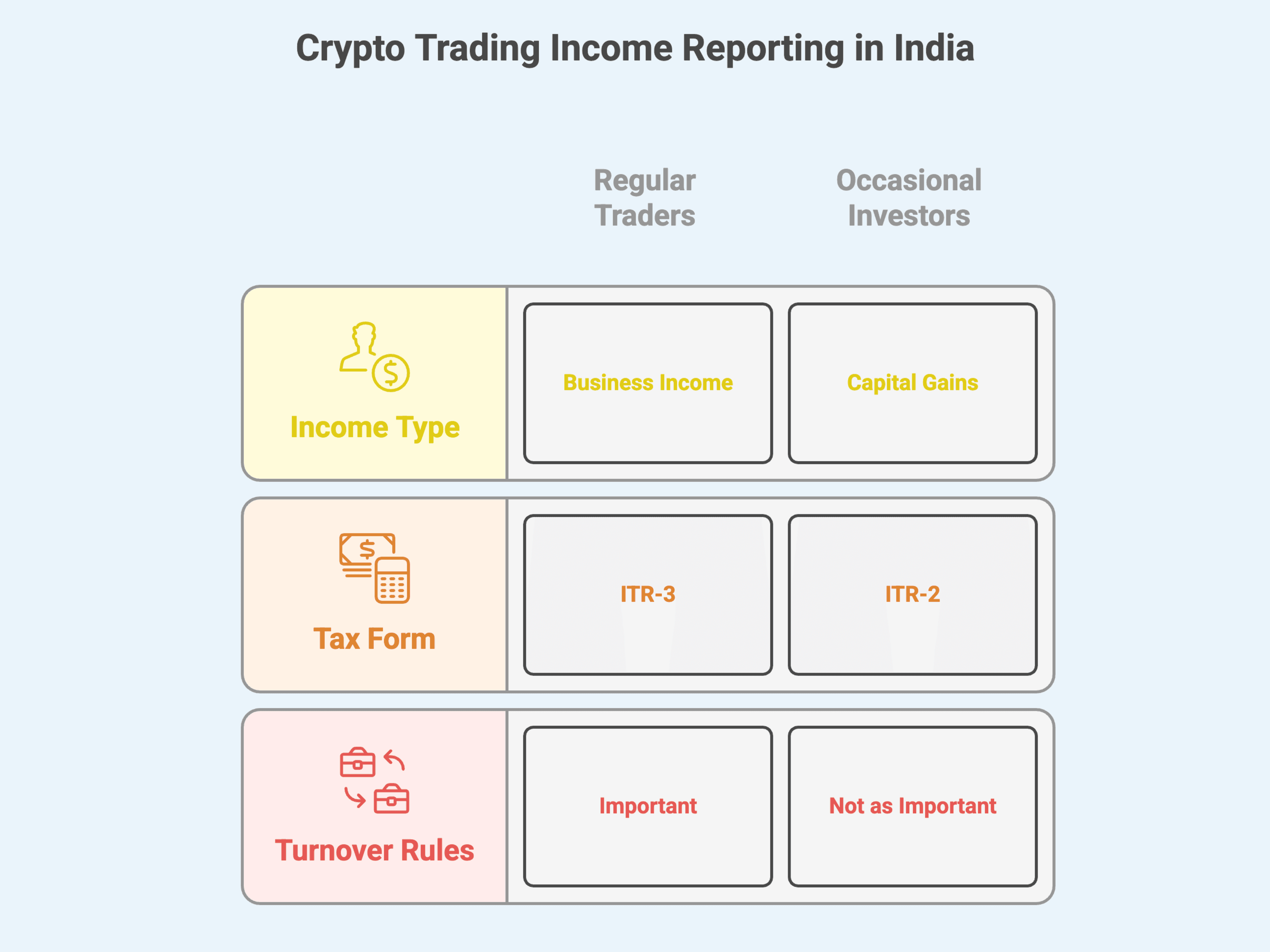 (Dec) __Crypto Tax for Day Traders in India How Intraday & High-Frequency Trades Are Taxed Under VDA Rules.png