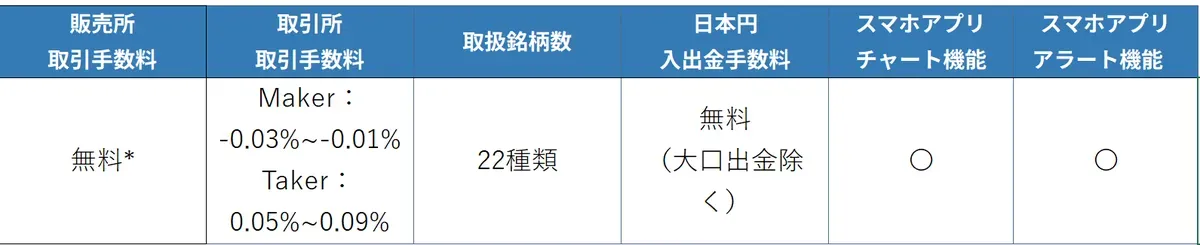 GMOコイン手数料