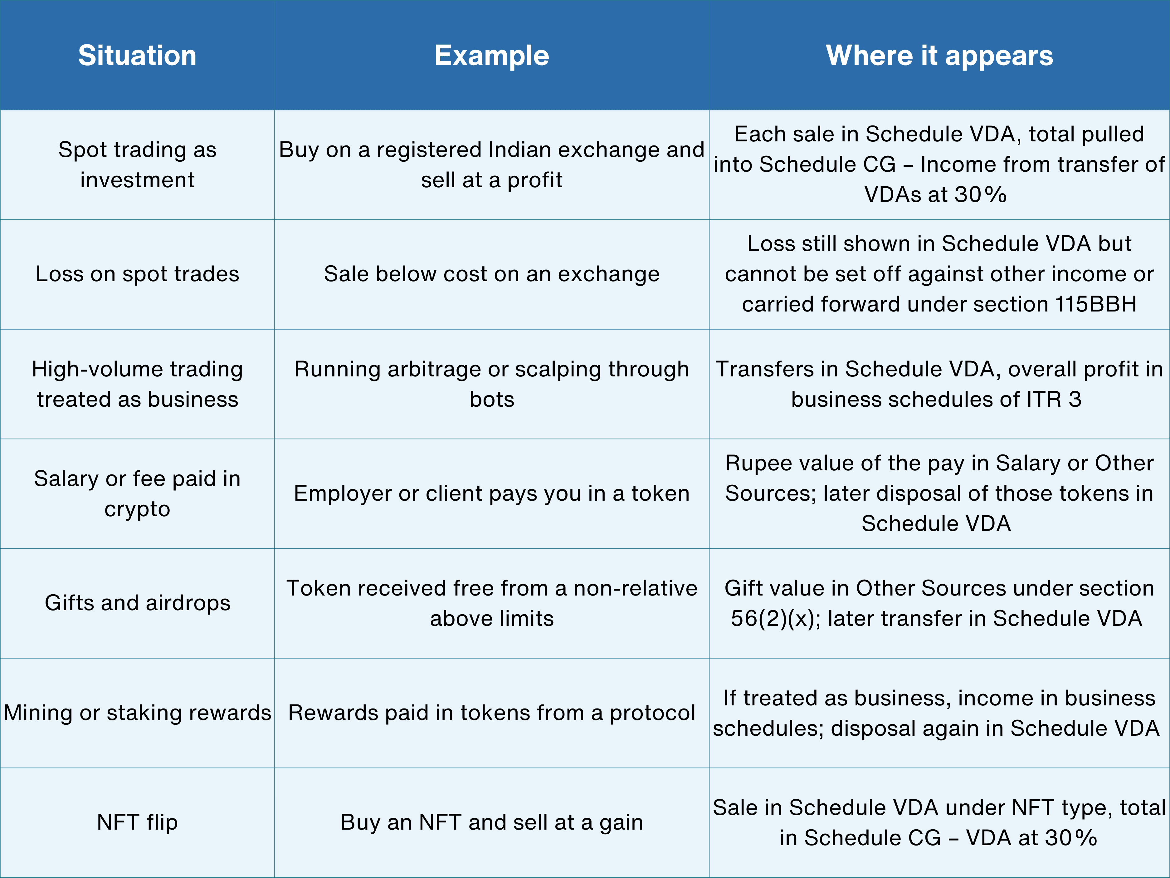 (Jan) ITR Crypto Reporting India AY 2026–27 Where & How to Report Crypto in Your Income Tax Return.png
