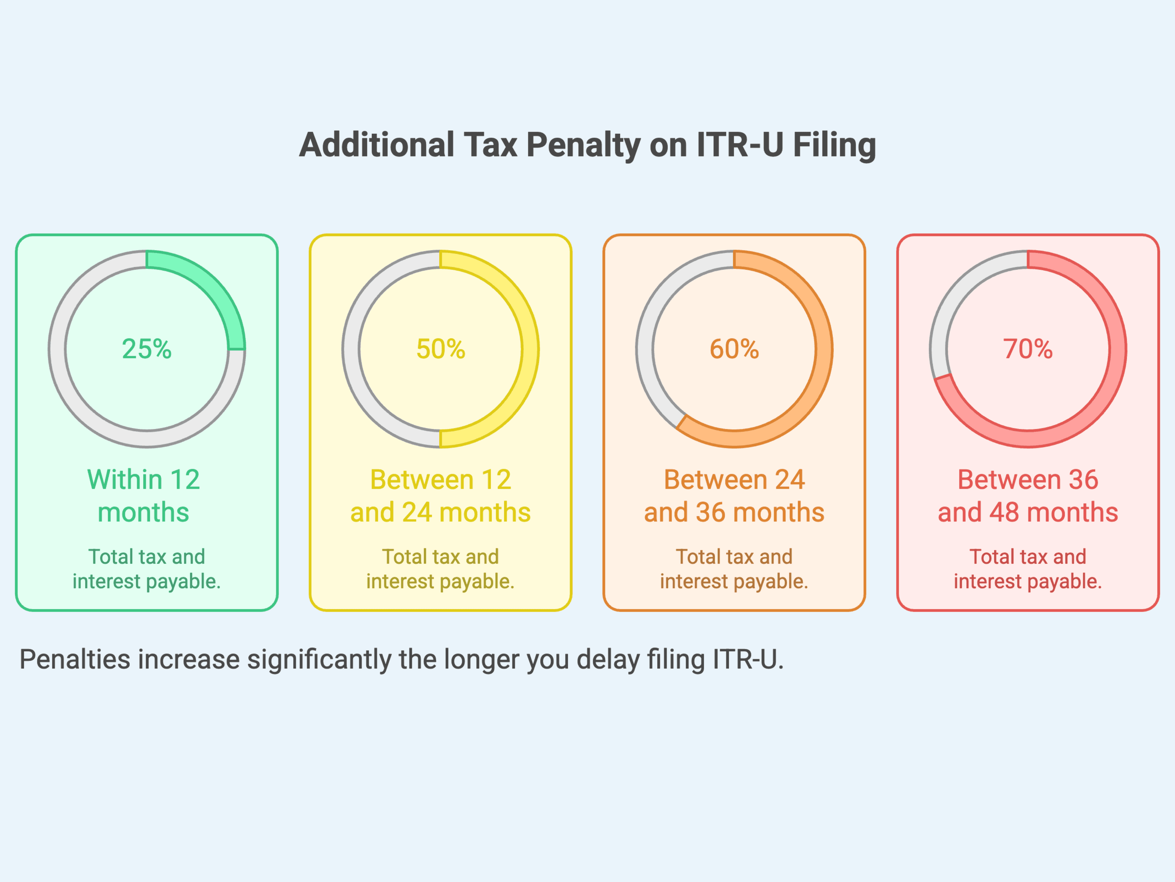 (Nov) __Revise Crypto Taxes in India (2025) How to Fix Mistakes, File ITR-U and Avoid Penalties.png