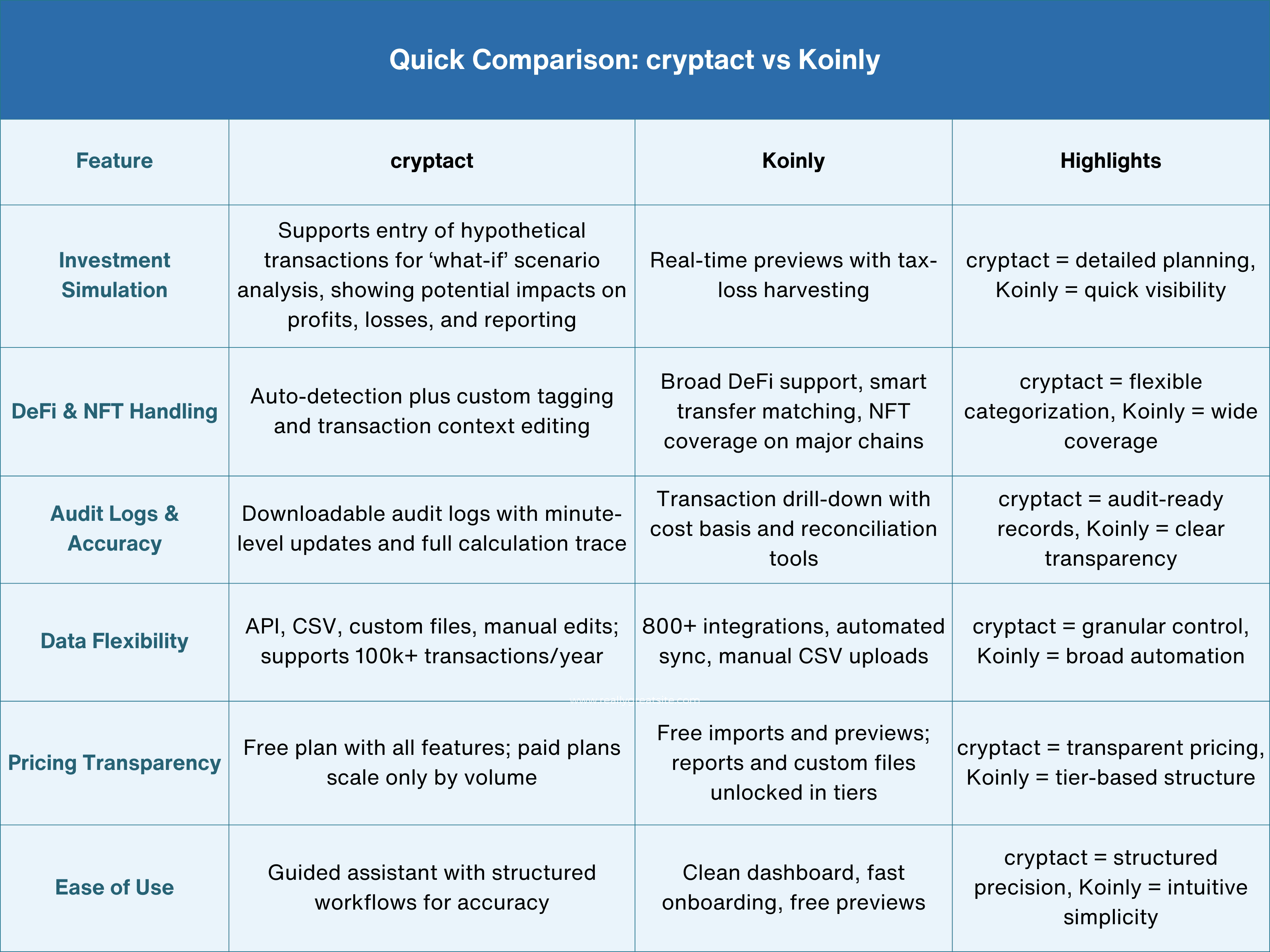 Quick Comparison cryptact vs Koinly.png