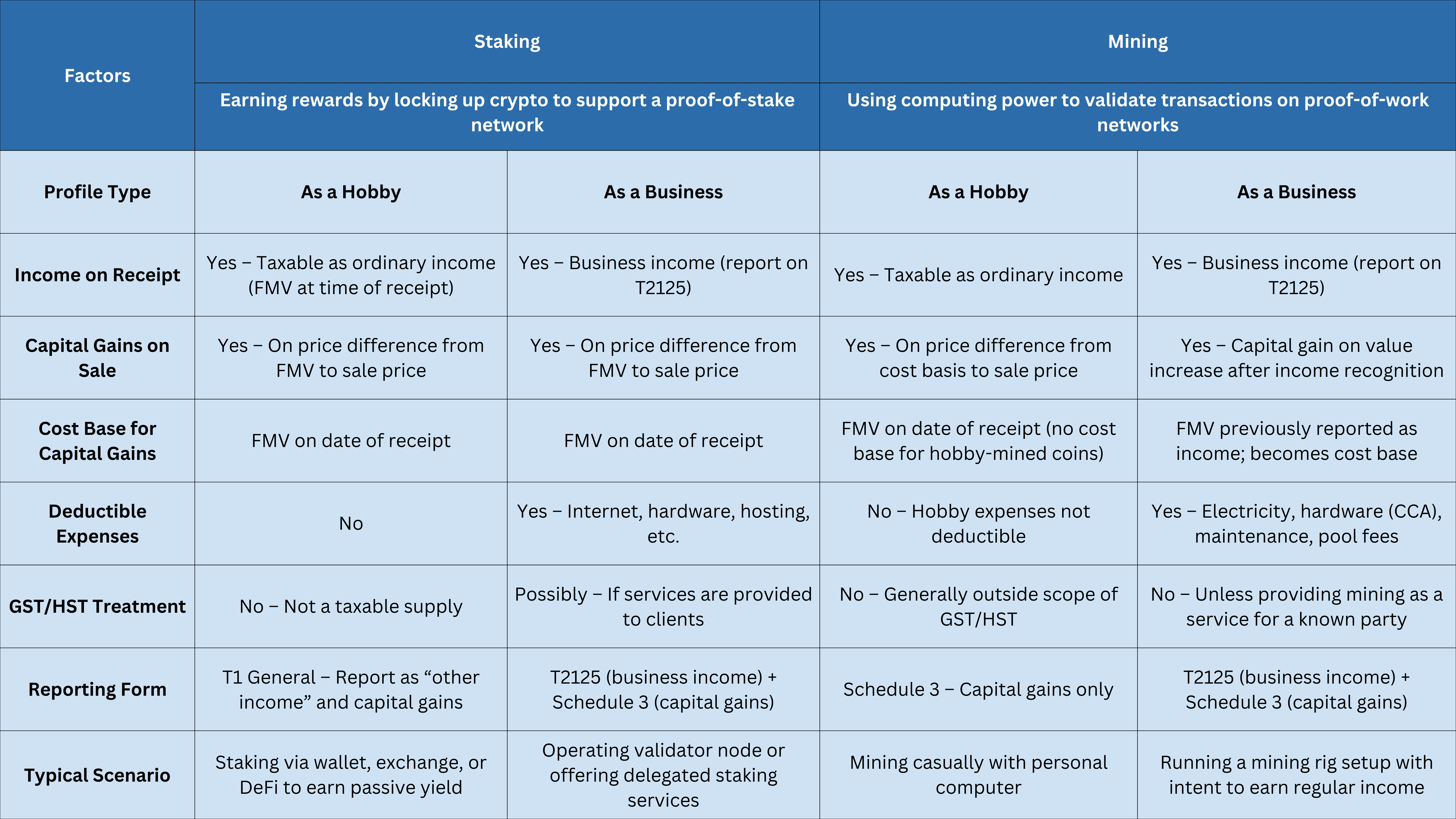 Staking vs. Mining.png