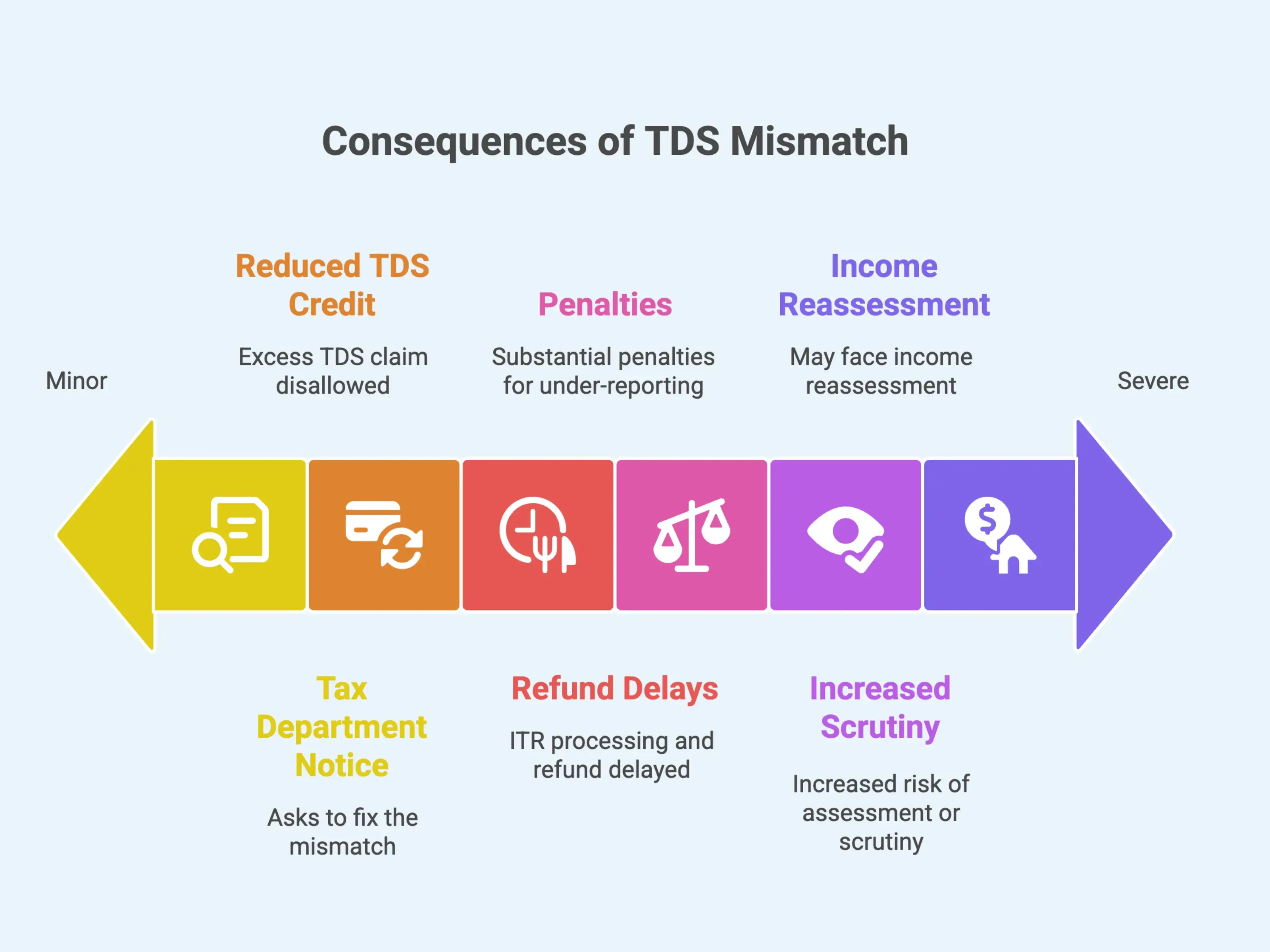 Consequences of TDS mismatch overview