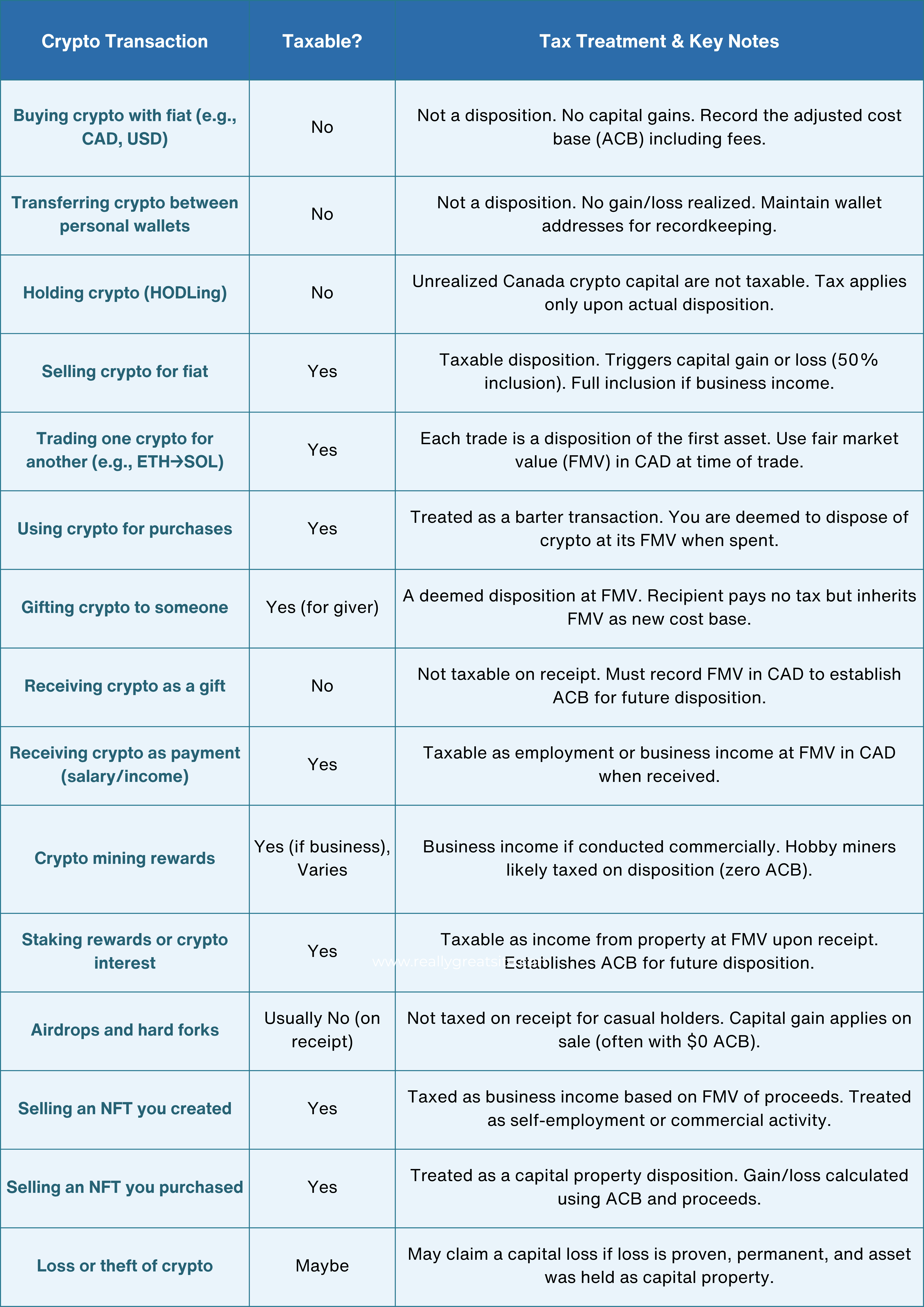 Taxable vs. Non-Taxable Crypto Transactions.png