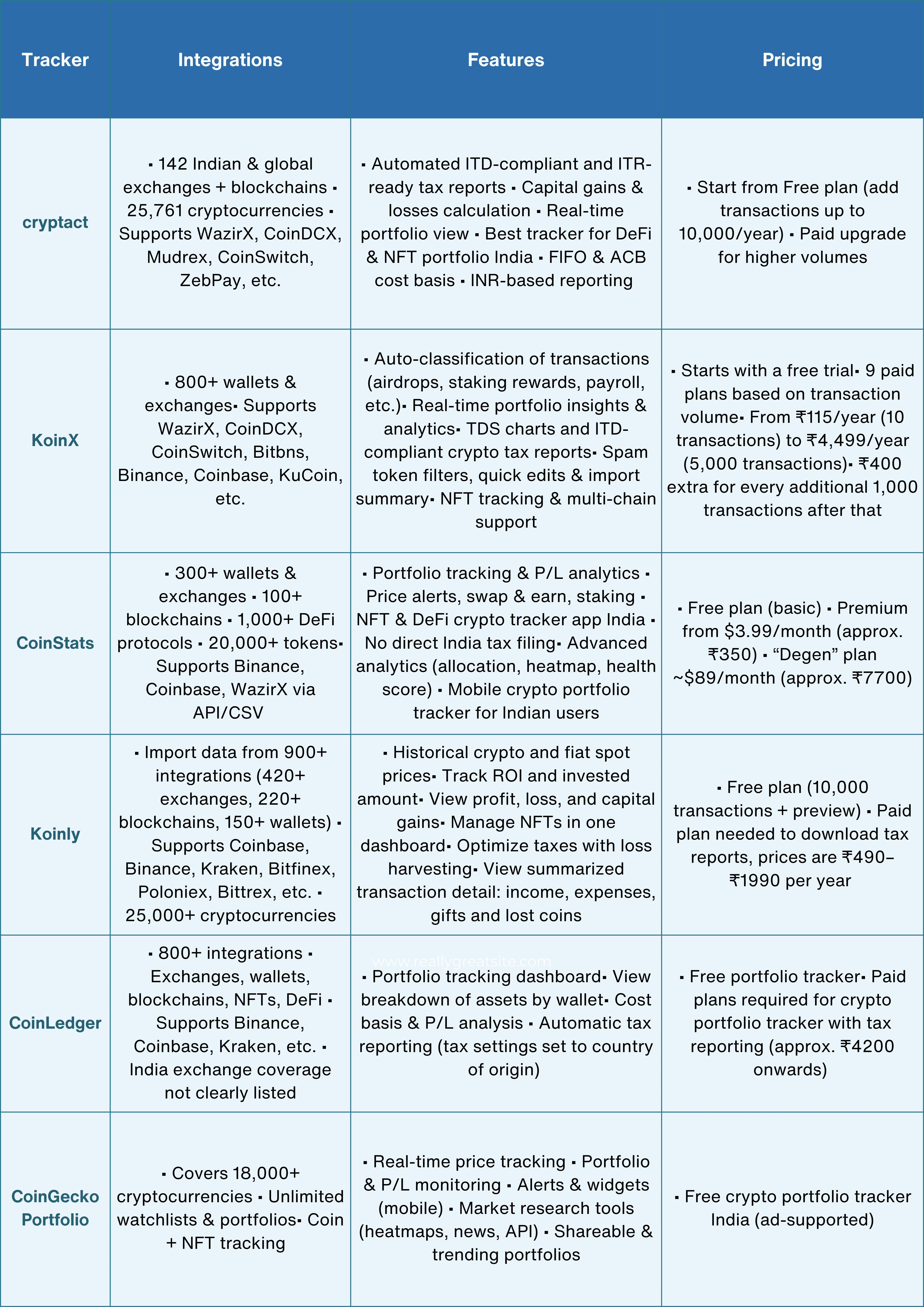 Top Crypto Portfolio Trackers for Indian Investors.png