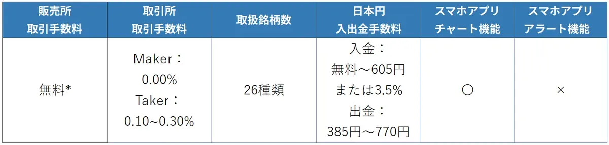 Zaif手数料など