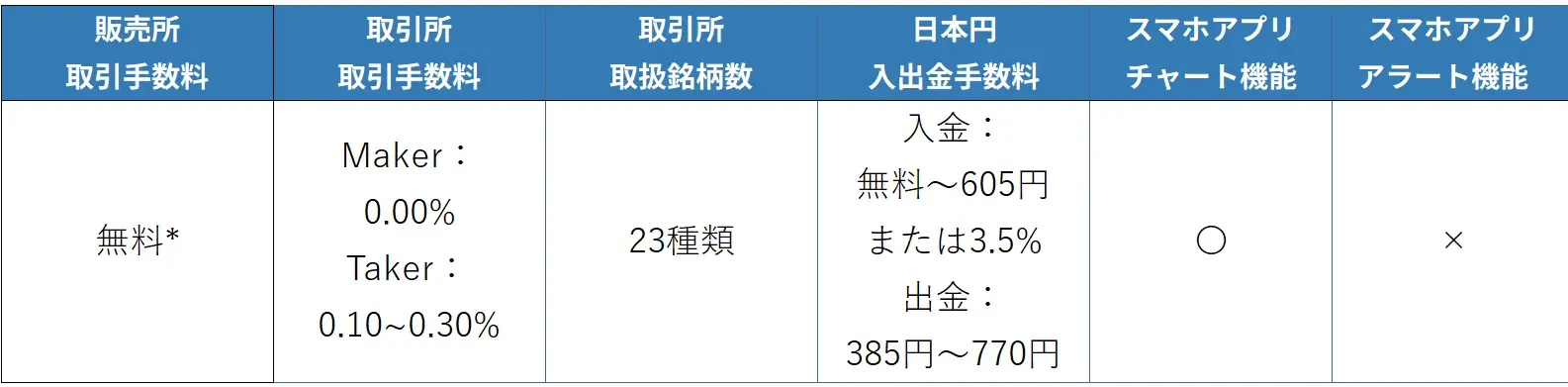 Zaifアプリ手数料など