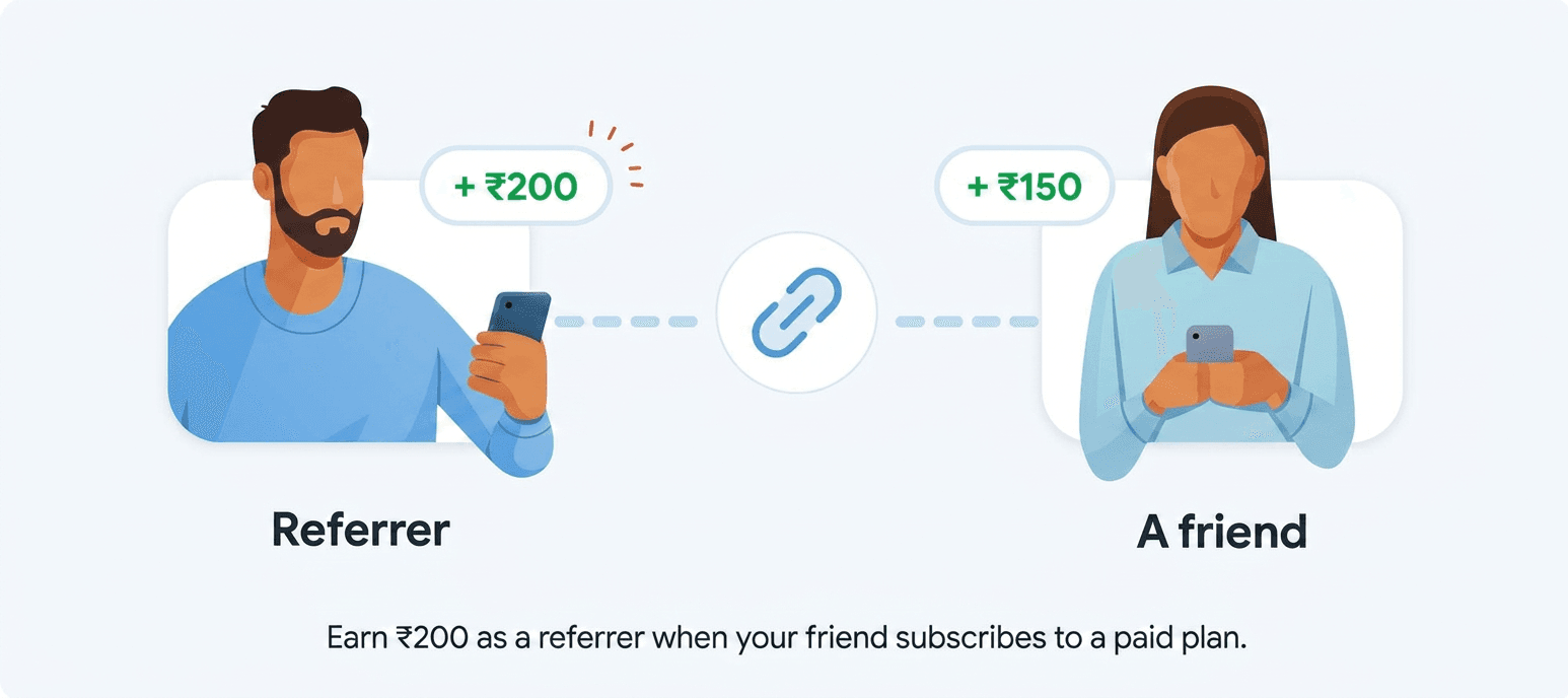 cryptact india_referral program.png