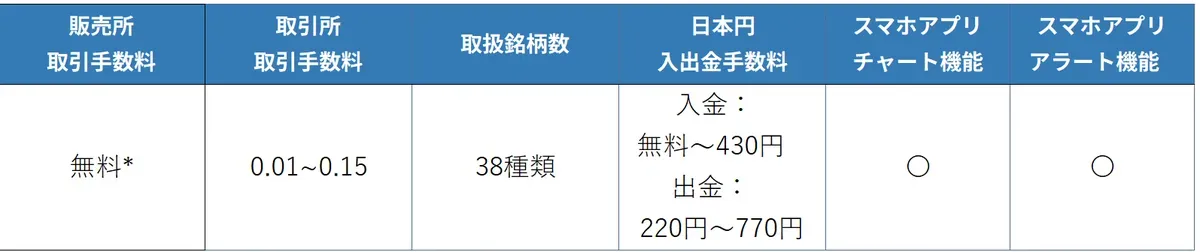 bitflyer詳細