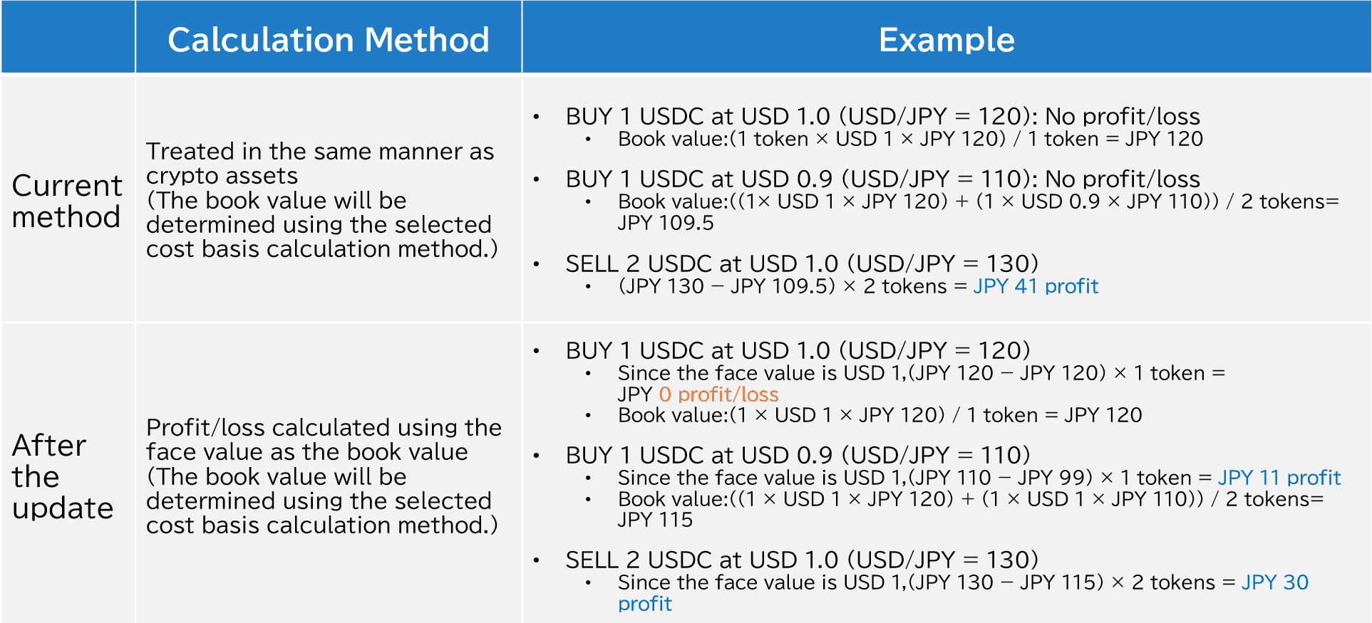 foreign currency-denominated electronic payment instruments