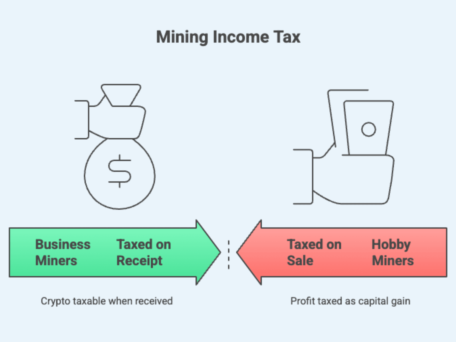 mining income tax