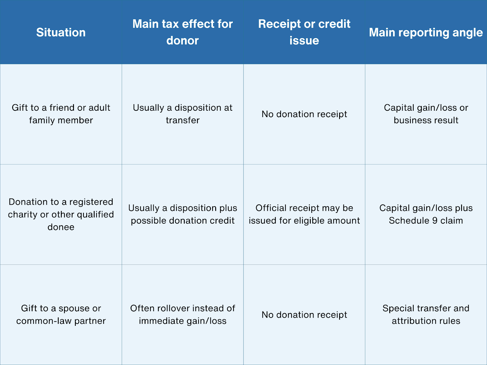 crypto gifts and donations_cryptact.png