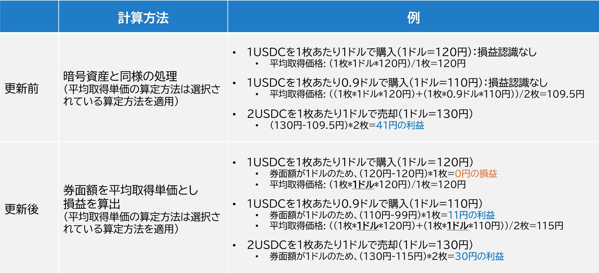 外貨建ての電子決済手段
