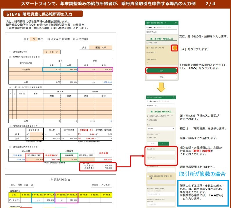 国税庁が発表している入力例